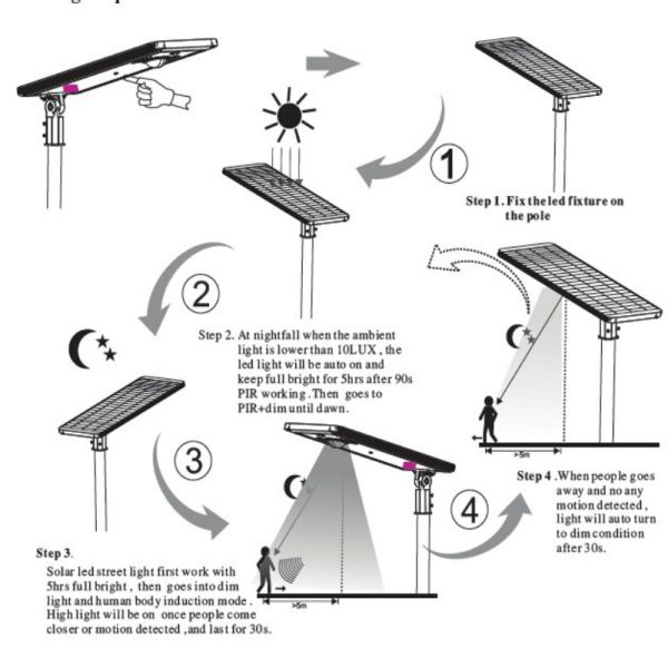 Solar Led Street Light with Ultra-thin design