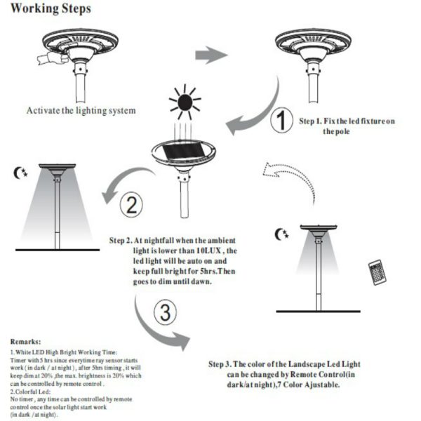 Solar Plazza Led Light With Landscape Lighting